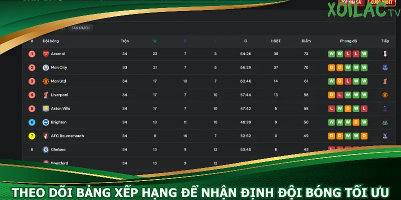theo-doi-bang-xep-hang-de-nhan-dinh-doi-bong-toi-uu