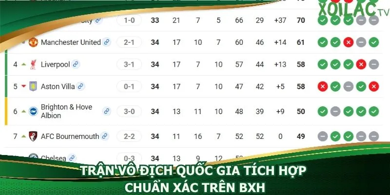 tran-vo-dich-quoc-gia-tich-hop-chuan-xac-tren-bxh